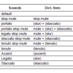 S7S Template 7.1: Sounds chart